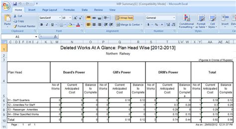 Deleted Works Summary