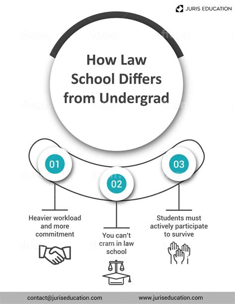 How Hard Is Law School | What You Need to Know
