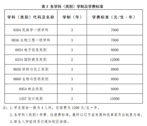 大连民族大学介绍-掌上高考