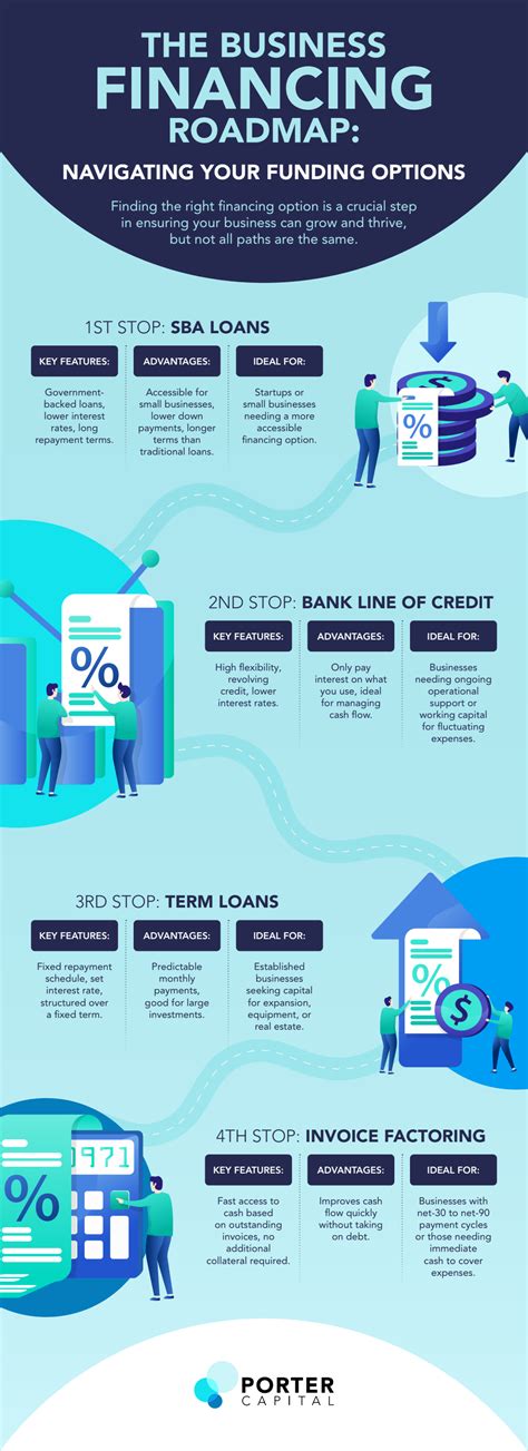 Financing Options 的图像结果