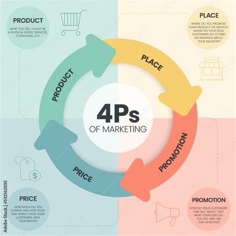 4Ps Model 的图像结果