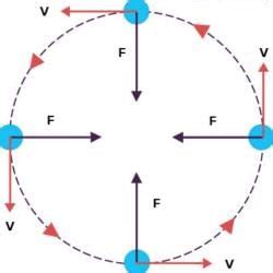 Dynamics of Circular Motion - AP Physics C Mechanics - Grade 9 PDF Download