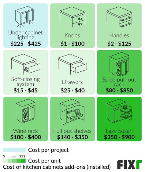 Labor Cost To Install Kitchen Cabinets | Cabinets Matttroy