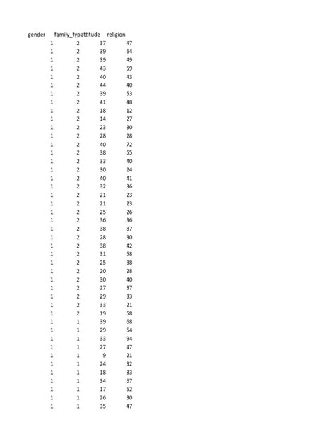 Image result for Dummy Coding Table