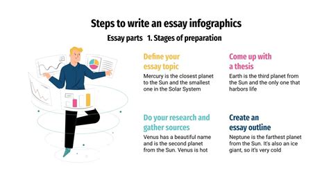 Image result for Essay Steps