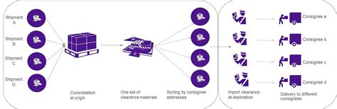 convenient-export-clearance