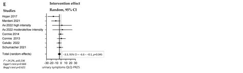 The Effect of Resistance and/or Aerobic Training on Quality of Life ...