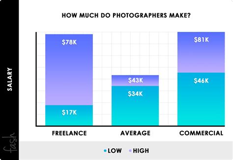 Photography Pricing – How Much Do Photographers Charge? (2025)