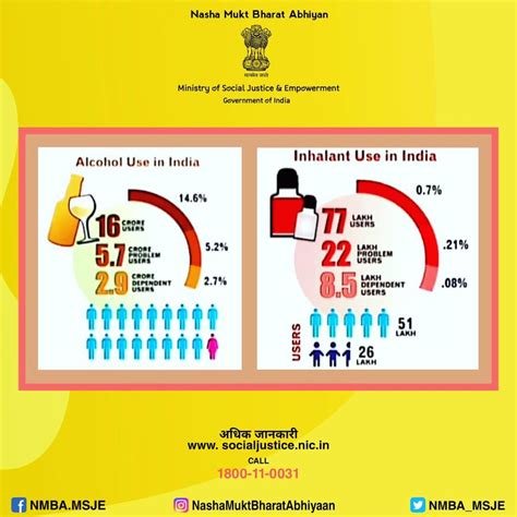 Intern's Corner | Nasha Mukt Bharat Abhiyaan