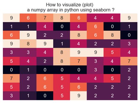 Tableau Matrice Python 的图像结果