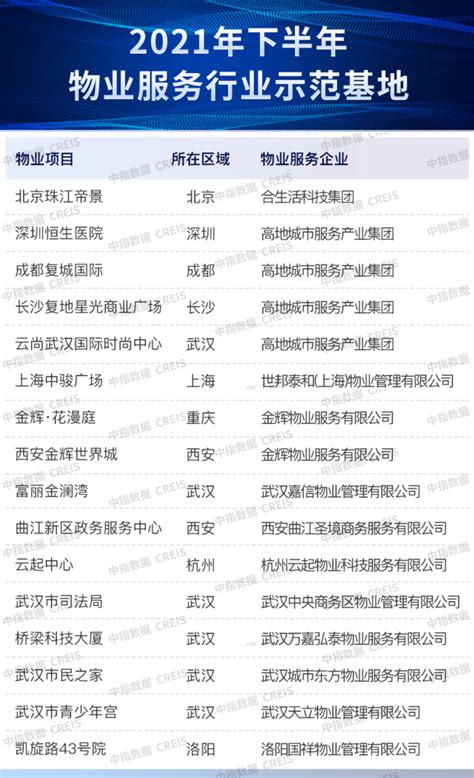 2023MWC上海 | 释放产业数字化平台服务价值，赋能产业新未来_中国企业网