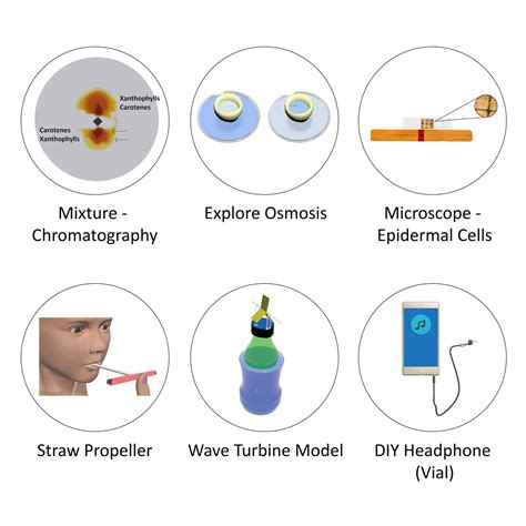 Grade IX Annual Science Programme – ThinkTac