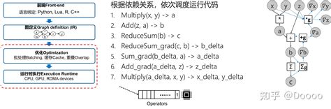 Ai 系统 的图像结果