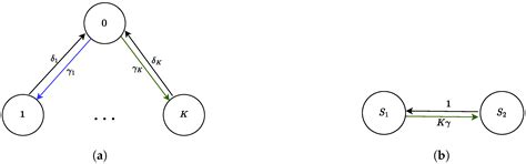 Efficient Algorithm for Proportional Lumpability and Its Application to ...