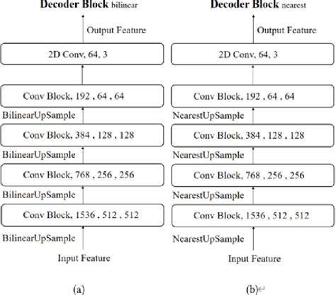 Image result for Multi Decoder