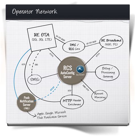 Image result for Auto Configuration Server