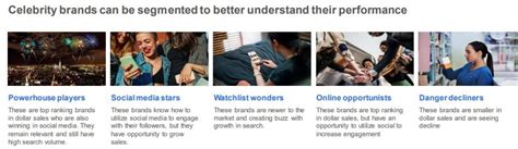 Celebrity-founded Beauty brands surpass $1 billion in sales - NIQ