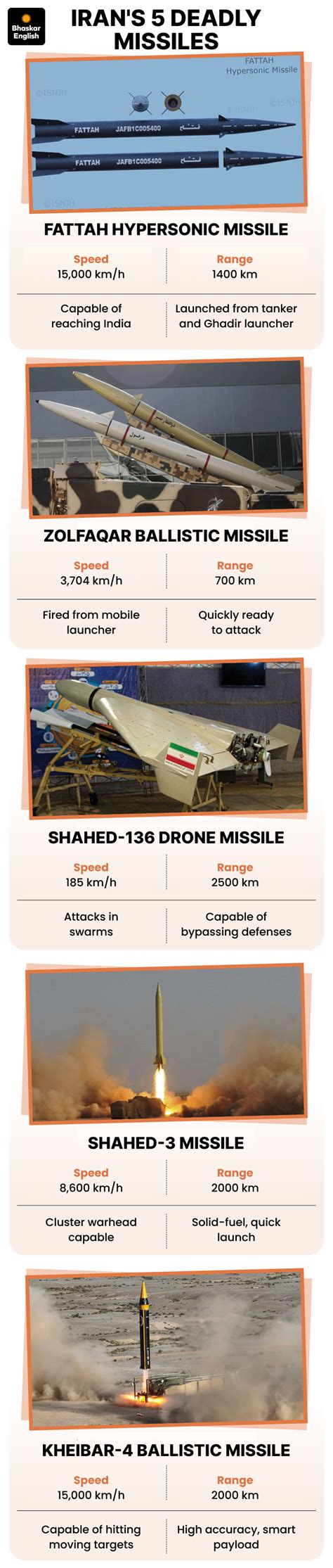 Iran Missile Launchers Safe | Weapons Hidden in Caves; Iran Power Intact