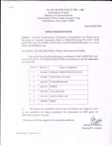 LDCE AAO of IP&TAFS Group B(AAO 2022) held on 26.05.2022 to 29.05.2022 ...