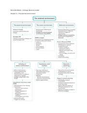 Strategyzer Environment Map 的图像结果