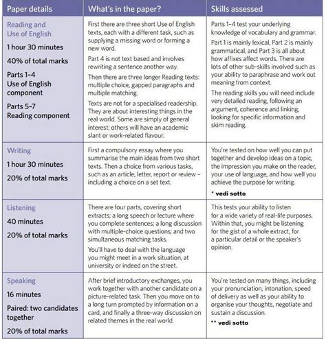 C2 Level 的图像结果