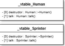 Virtual Keyword C 的图像结果