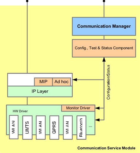 Service Module 的图像结果
