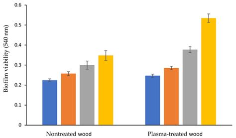 Bioremediation of Artificial Diesel-Contaminated Soil Using Bacterial ...