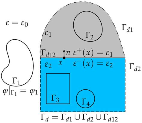 Monte Carlo Algorithms for the Extracting of Electrical Capacitance