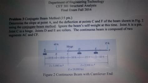Image result for How to Find Deflection and Slope by Using Conjugate Beam Method