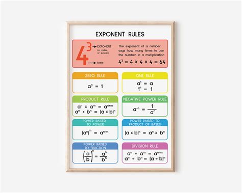 Image result for Exponent Rules and Examples