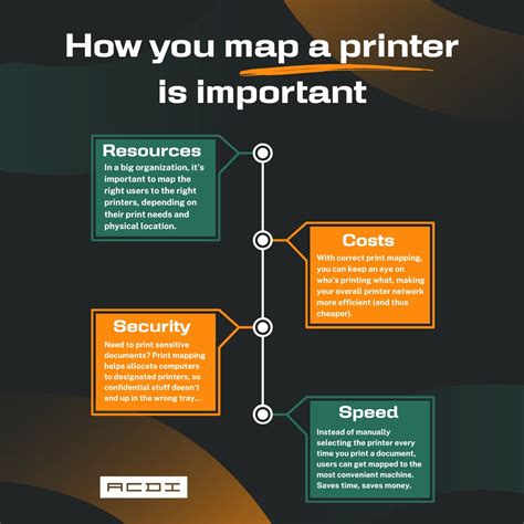 Image result for Map Printer to Computer