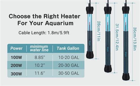 Inkbird Aquarium Heater 300W Submersible Fish Tanks Heater Ta-3B For 30 ...