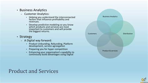 Business Analytics Strategy 的图像结果