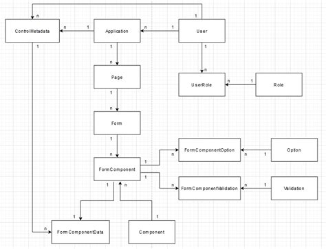 Image result for Programming Design Forms