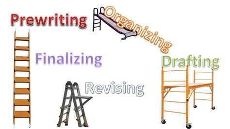 Image result for Writing Process Explained