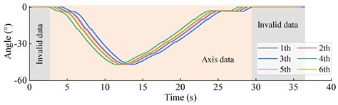 Real-Time Space Trajectory Judgment for Industrial Robots in Welding Tasks