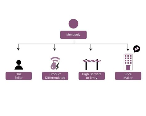 Monopoly Market 的图像结果