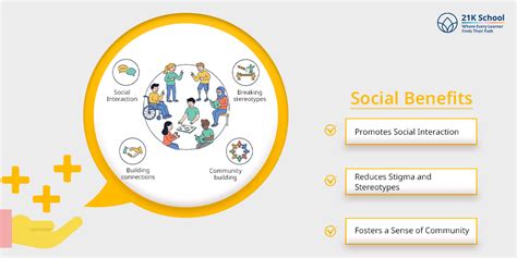 4 Benefits of Inclusive Education: Empowering Equal Learning