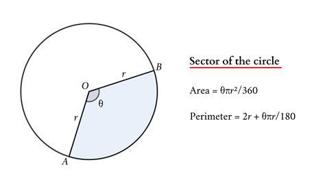 How To Find A Area Of A Sector