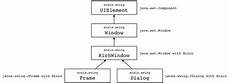 scala swing events why dialog is not a component in scala swing scala swing events why dialog is not a component in scala swing