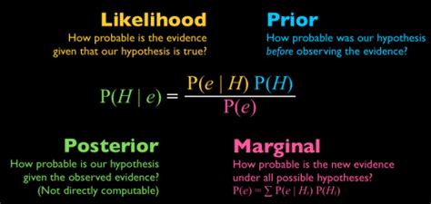 Prior Probability 的图像结果