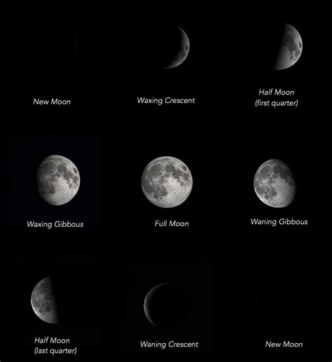 Waxing Crescent Moon Phase