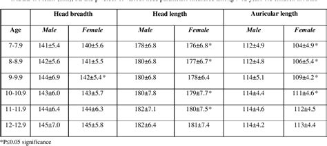Image result for Identity Conditional or Inconsistent Examples