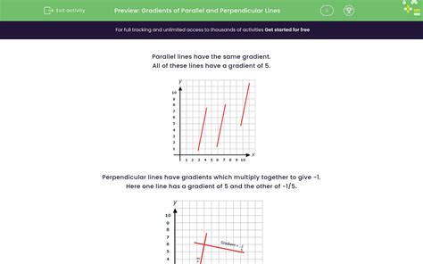 Image result for Gradients of Parallel and Perpendicular Lines