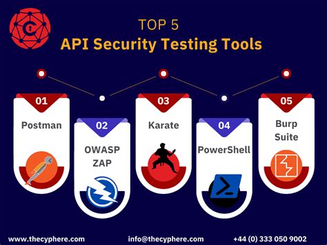 Image result for API Security Testing Tools