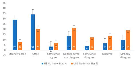 Challenges in Recruitment and Selection Process: An Empirical Study