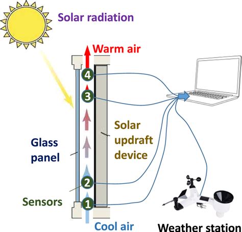 Image result for Experimental Testing