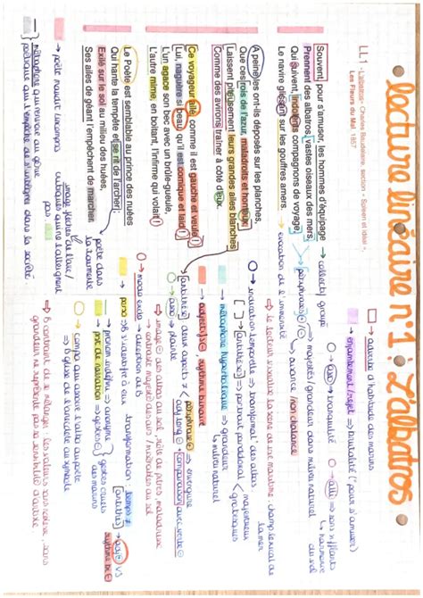 L'Albatros de Baudelaire : Analyse linéaire PDF et explication CM2 ...