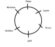 Accenture Critical Reasoning and Problem Solving Questions